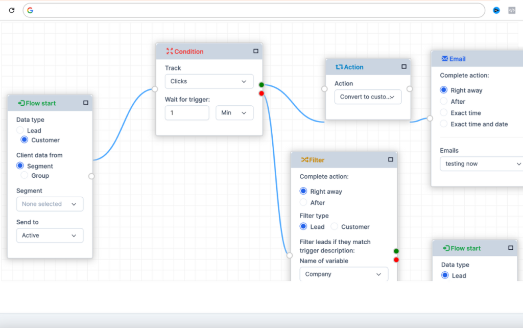 automation-funnel-clicksuccess